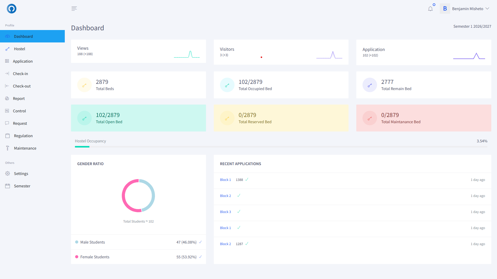 Admin Dashboard